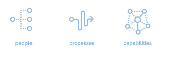 Process